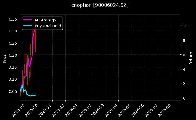易方达创业板ETF期权2509认购2.80_易方达创业板ETF期权2508认购2.85图表