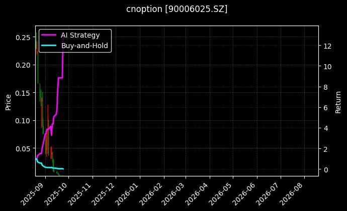 易方达创业板ETF期权2509认沽2.75_嘉实中证500ETF期权2509认沽2.90图表