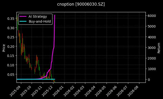易方达创业板ETF期权2512认沽2.80_嘉实中证500ETF期权2509认沽2.85图表