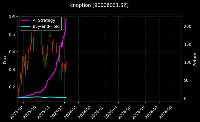 易方达创业板ETF期权2603认购2.75_易方达创业板ETF期权2603认沽2.95图表