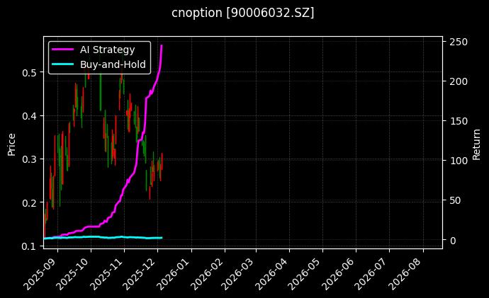 易方达创业板ETF期权2603认购2.80_易方达创业板ETF期权2512认购2.80图表