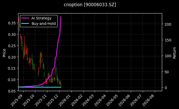易方达创业板ETF期权2603认沽2.75_易方达深证100ETF期权2603认购3.50图表