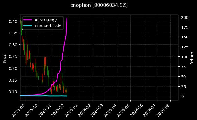 易方达创业板ETF期权2603认沽2.80_易方达创业板ETF期权2603认沽2.90图表