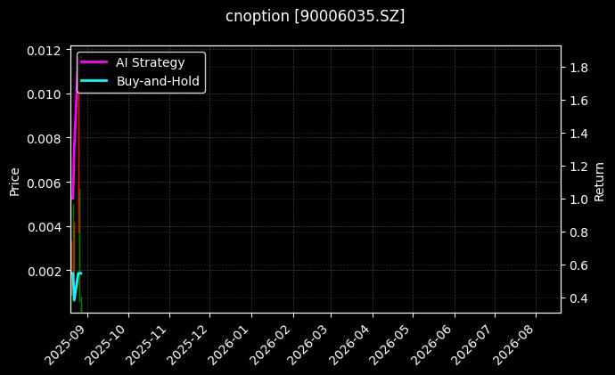嘉实沪深300ETF期权2508认购4.90[90006035.SZ]图表