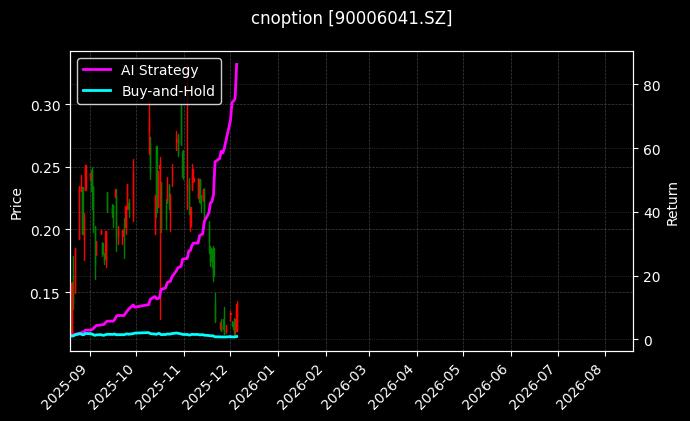 嘉实沪深300ETF期权2603认购4.90_嘉实中证500ETF期权2509认沽3.00图表