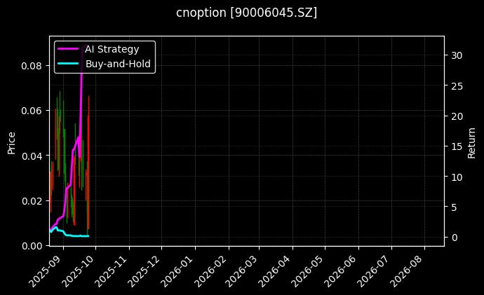 cnoption_90006045.SZ_chart