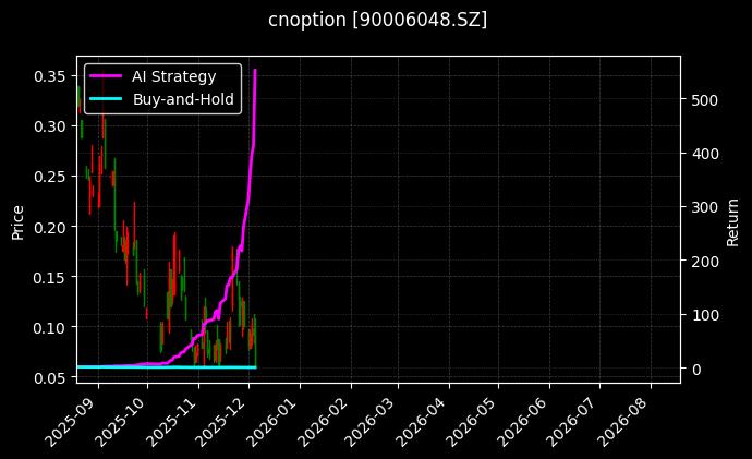 嘉实中证500ETF期权2512认沽2.90_嘉实沪深300ETF期权2603认沽5.00图表