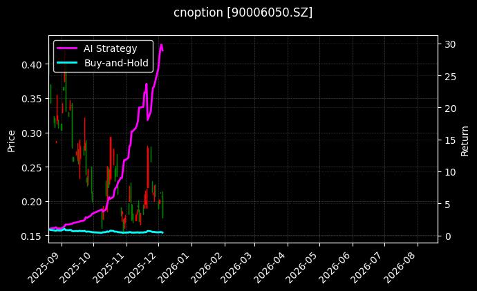 嘉实中证500ETF期权2603认沽2.90_易方达创业板ETF期权2512认购2.65图表