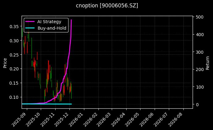 嘉实中证500ETF期权2512认沽2.95_易方达深证100ETF期权2508认购3.70图表