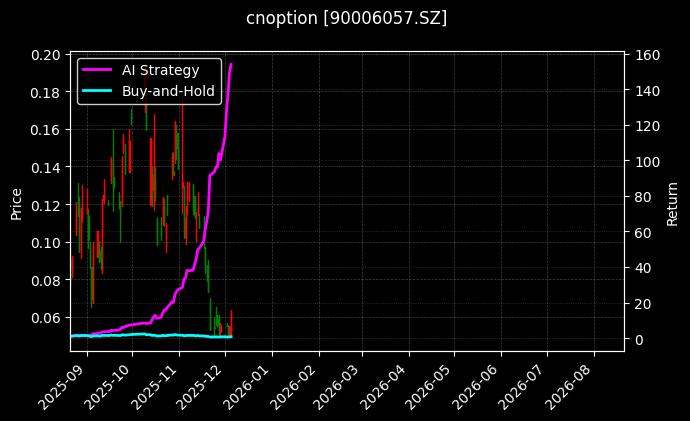 嘉实中证500ETF期权2603认购2.95_嘉实中证500ETF期权2509认沽3.00图表