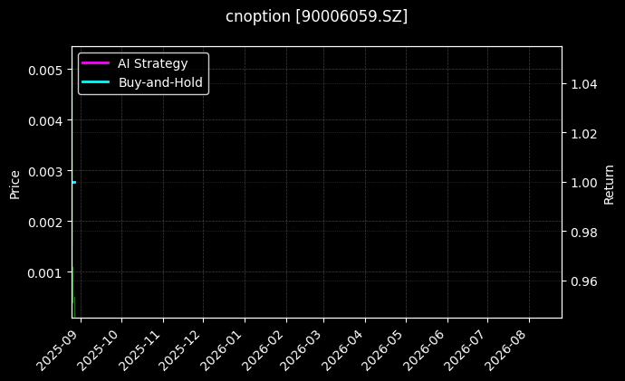 易方达深证100ETF期权2508认购3.60_易方达深证100ETF期权2508认购3.70图表