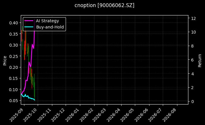 易方达深证100ETF期权2509认沽3.60_易方达深证100ETF期权2603认购3.60图表