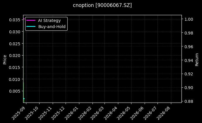 易方达创业板ETF期权2508认购2.85_嘉实沪深300ETF期权2603认沽5.00图表