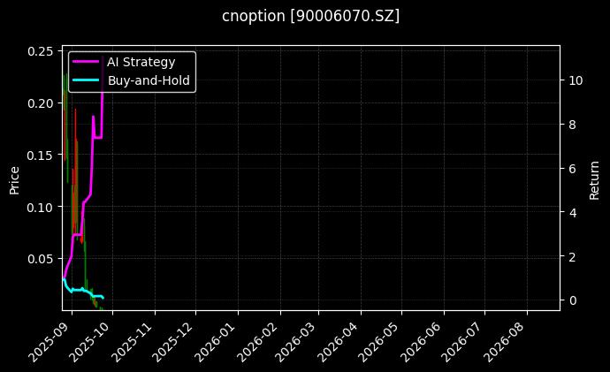 易方达创业板ETF期权2509认沽2.85_易方达创业板ETF期权2509认沽2.95图表