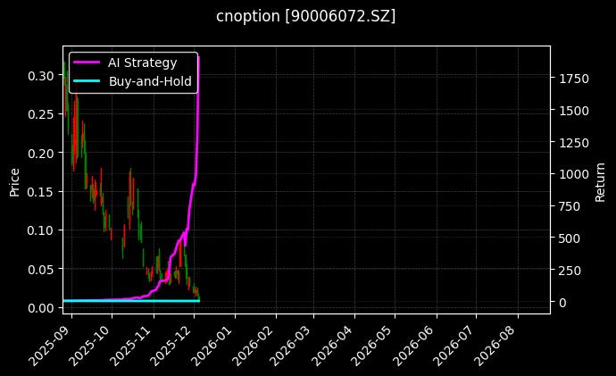 易方达创业板ETF期权2512认沽2.85_嘉实沪深300ETF期权2509认沽5.00图表