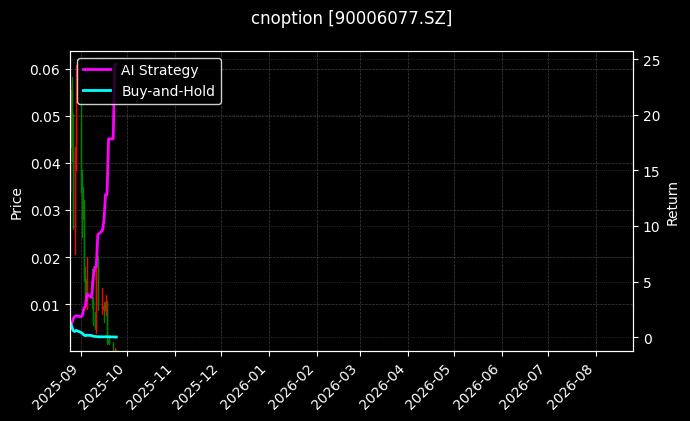 cnoption_90006077.SZ_chart