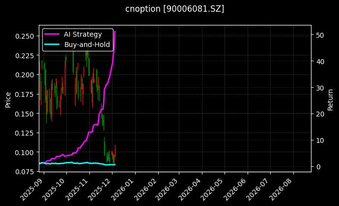 嘉实沪深300ETF期权2603认购5.00_嘉实沪深300ETF期权2512认沽5.25图表
