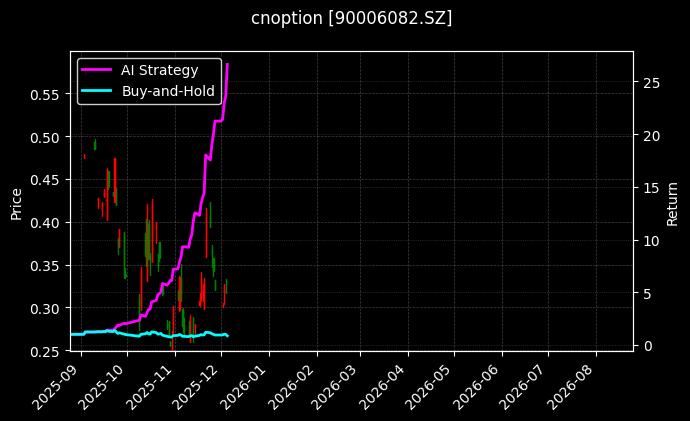 嘉实沪深300ETF期权2603认沽5.00[90006082.SZ]图表