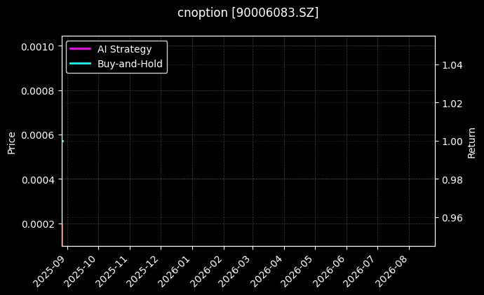 易方达深证100ETF期权2508认购3.70[90006083.SZ]图表