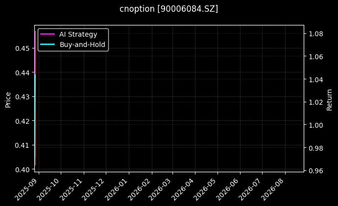 易方达深证100ETF期权2508认沽3.70_嘉实沪深300ETF期权2509认沽5.25图表