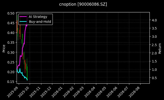 易方达深证100ETF期权2509认沽3.70_易方达深证100ETF期权2508认购3.60图表