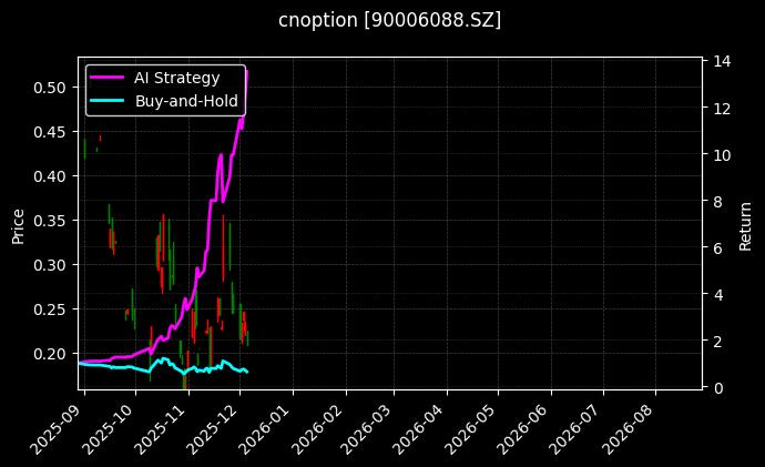 cnoption_90006088.SZ_chart