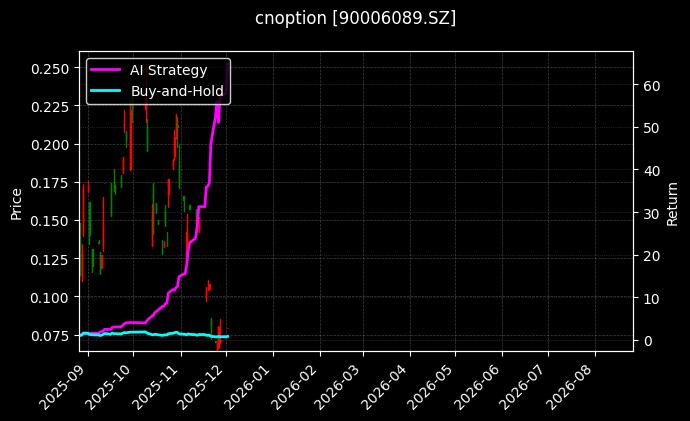 易方达深证100ETF期权2603认购3.70_易方达深证100ETF期权2508认购3.40图表