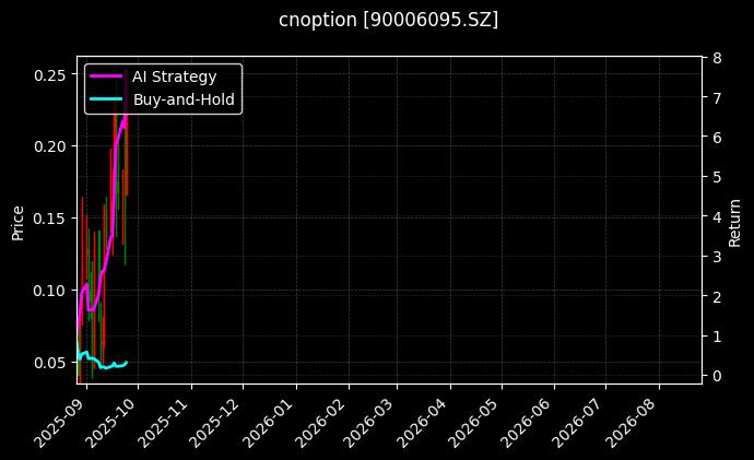 cnoption_90006095.SZ_chart