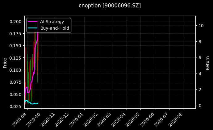 cnoption_90006096.SZ_chart