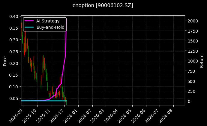cnoption_90006102.SZ_chart