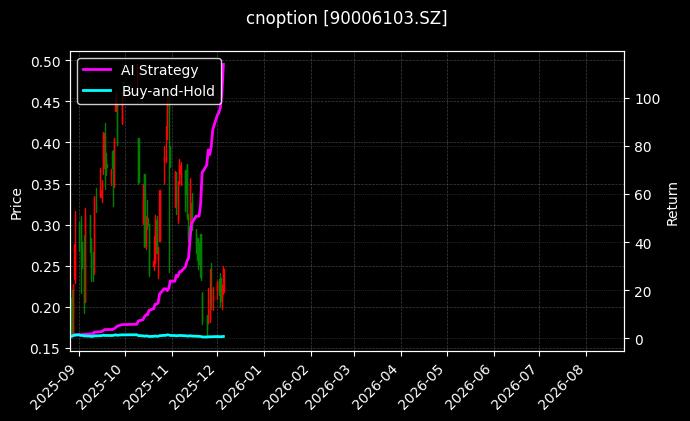 易方达创业板ETF期权2603认购2.90_易方达创业板ETF期权2512认沽2.65图表