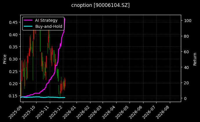 易方达创业板ETF期权2603认购2.95_易方达深证100ETF期权2509认沽3.70图表