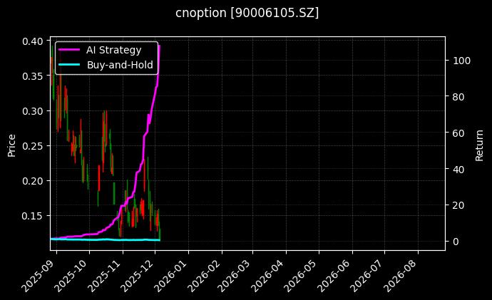 易方达创业板ETF期权2603认沽2.90_易方达创业板ETF期权2603认购2.75图表