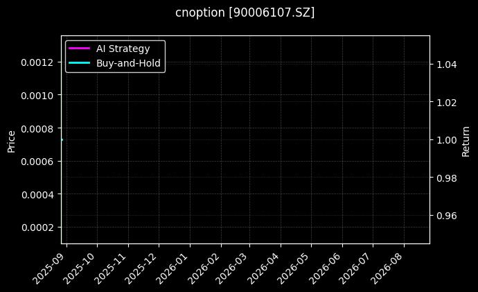 嘉实沪深300ETF期权2508认购5.25[90006107.SZ]图表