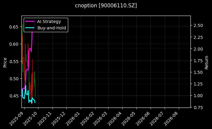 嘉实沪深300ETF期权2509认沽5.25_易方达深证100ETF期权2509认沽3.70图表