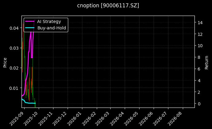 cnoption_90006117.SZ_chart