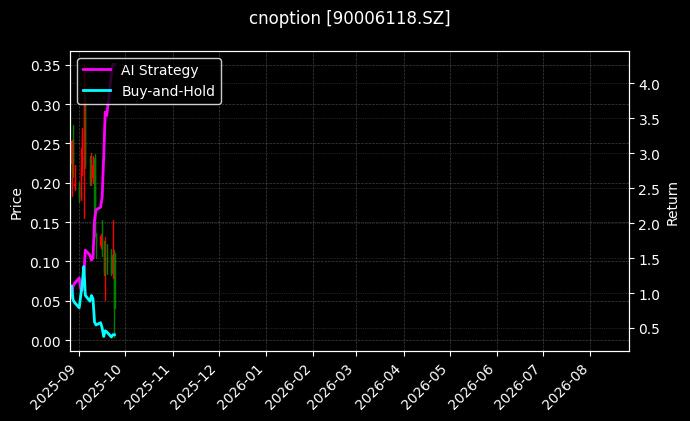 cnoption_90006118.SZ_chart