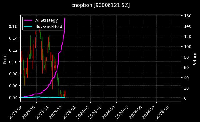 嘉实中证500ETF期权2603认购3.00_嘉实沪深300ETF期权2512认沽5.00图表
