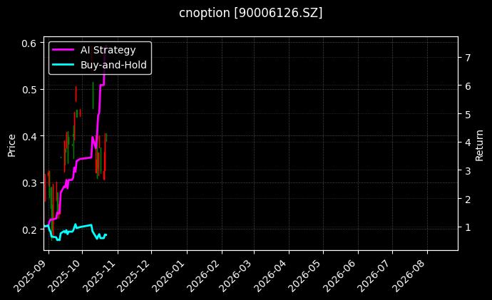 cnoption_90006126.SZ_chart