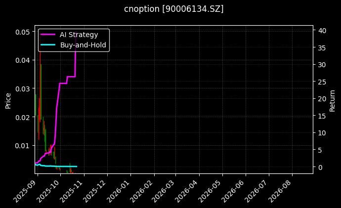 cnoption_90006134.SZ_chart