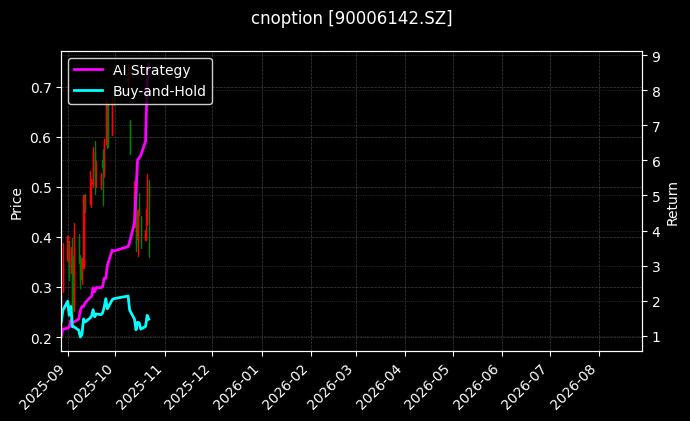 cnoption_90006142.SZ_chart