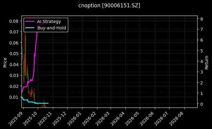 cnoption_90006151.SZ_chart