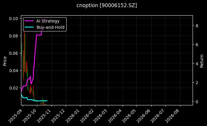 cnoption_90006152.SZ_chart