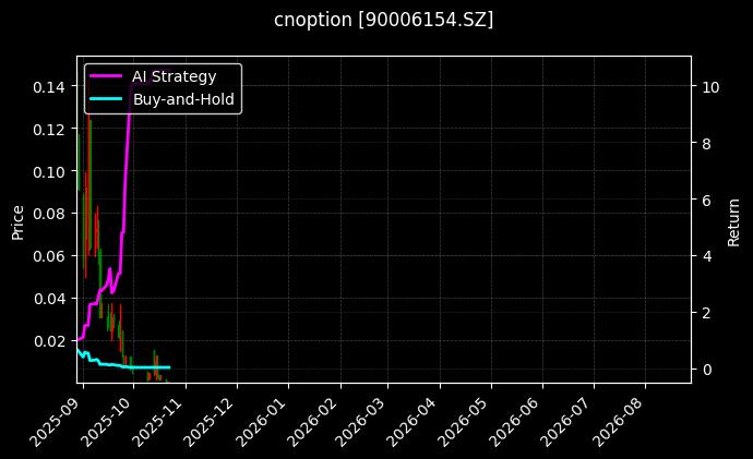 cnoption_90006154.SZ_chart