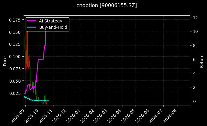 cnoption_90006155.SZ_chart