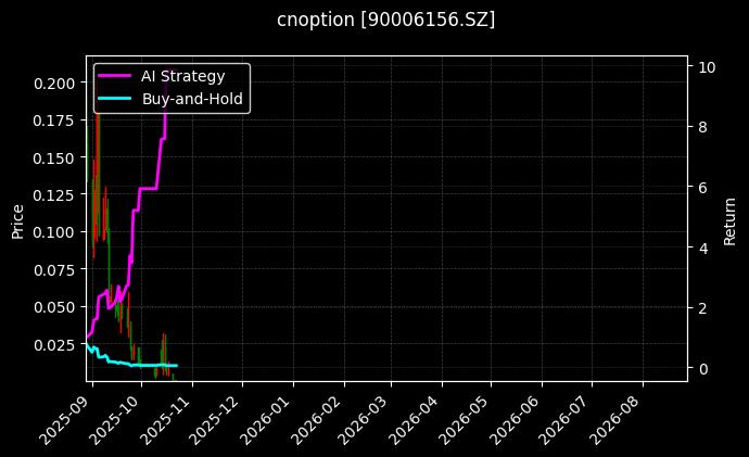 cnoption_90006156.SZ_chart