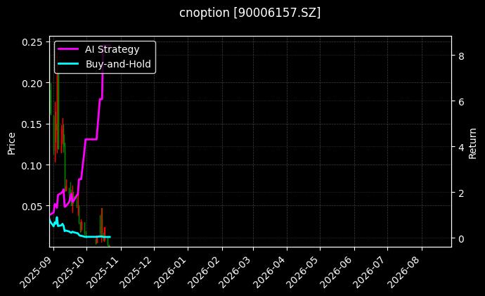 cnoption_90006157.SZ_chart