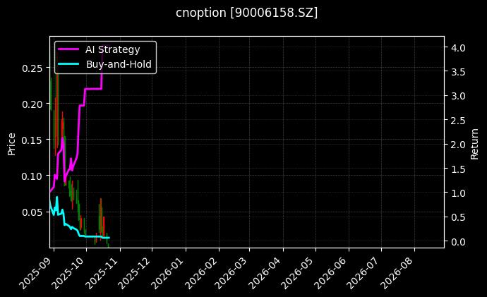 cnoption_90006158.SZ_chart
