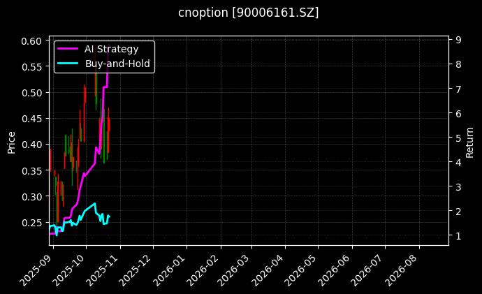 cnoption_90006161.SZ_chart