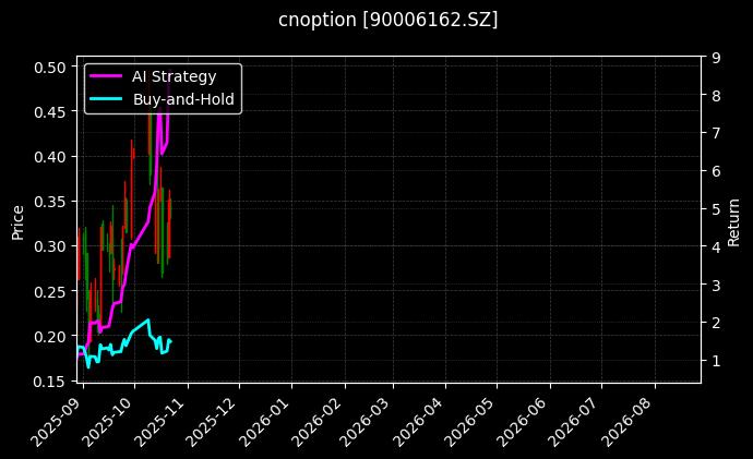 cnoption_90006162.SZ_chart